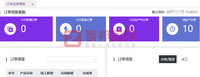 杰达电力设备签约智邦国际，全面开启一体化管理新模式