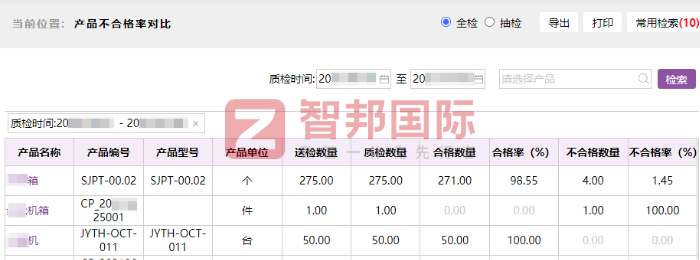 普罗纳新能源（广东）签约智邦国际，强化核心竞争力