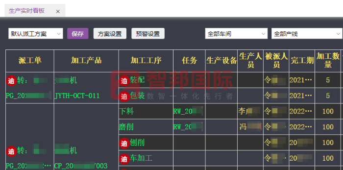 金羿重工机械签约智邦国际，实现降本增效与数智化转型
