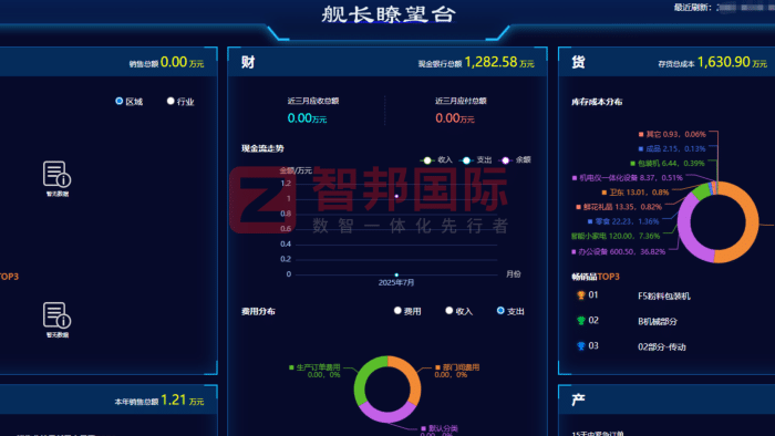 双佳日用制品签约智邦国际，数智一体化赋能：牢牢把握新市场机遇的破局之道