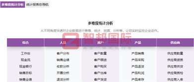 龙联科仪器签约智邦国际，为长远发展奠定坚实基础