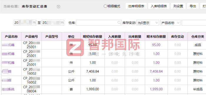 虎邦新型建材签约智邦国际，助集团企业稳健前行与蓬勃发展