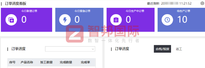 柯林智能科技签约智邦国际，智能驱动业务创新，全链赋能高质量发展