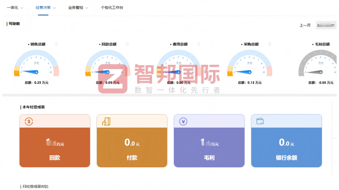 海华石油机械签约智邦国际，数智一体化赋能：解锁新市场机遇的破局密钥