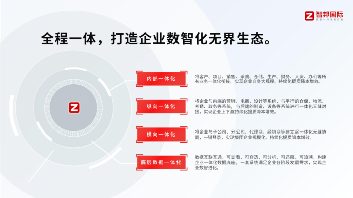 开局“十五五”：智邦国际以“中国质量诚信AAA级企业”和“2025年度优秀软件产品”双证加持赋能制造业数智化新征程